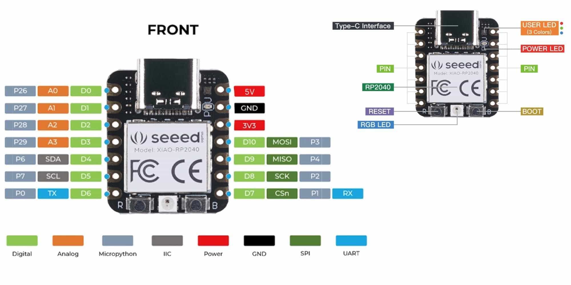 Xiao Pinout R4 Week 4 - Mishael Sharaf - Embedded Programming
