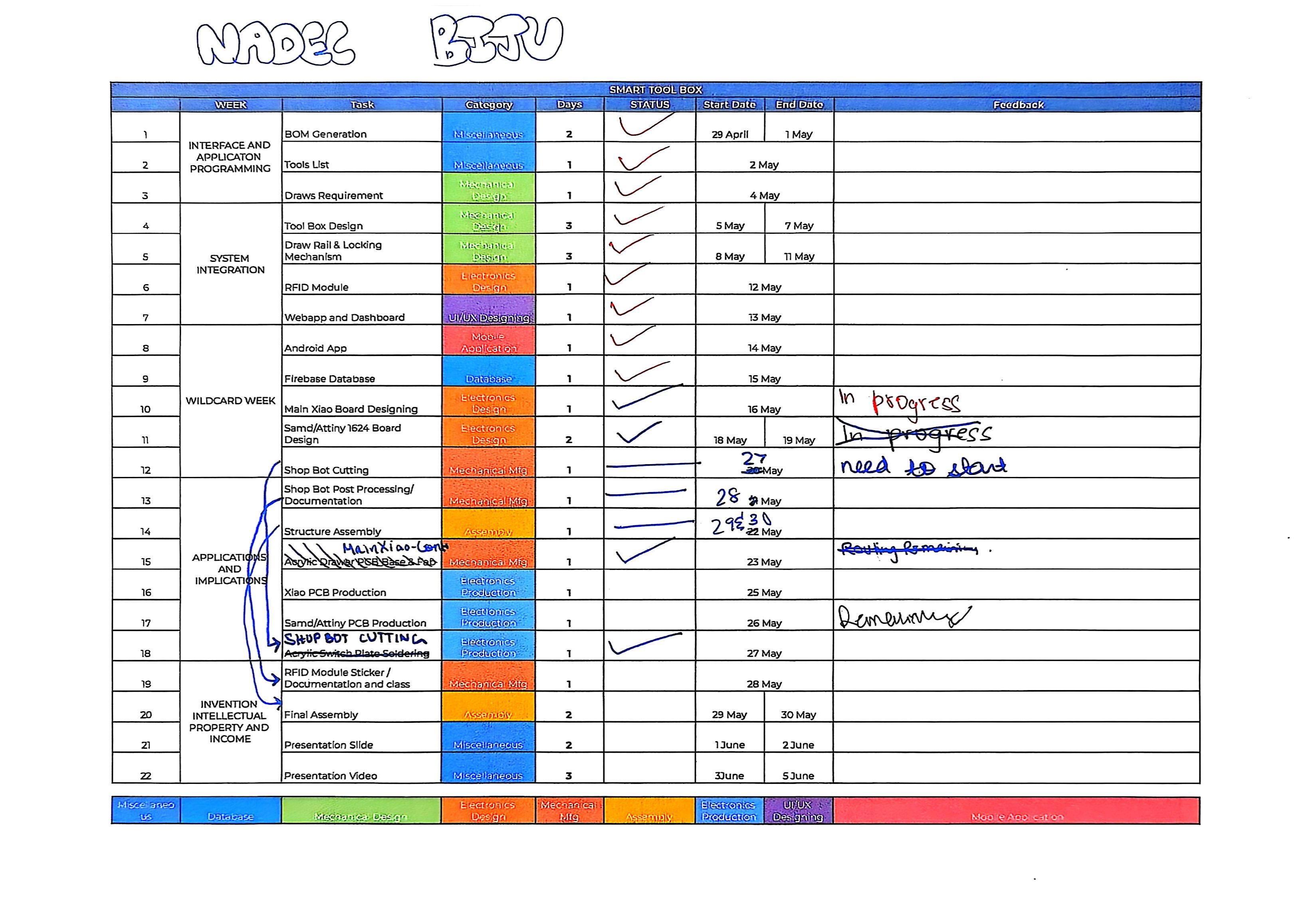 Smart Tool Box project timeline — original plan