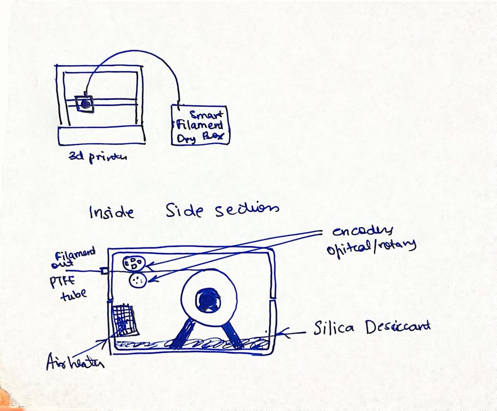 Filament dry box sketch
