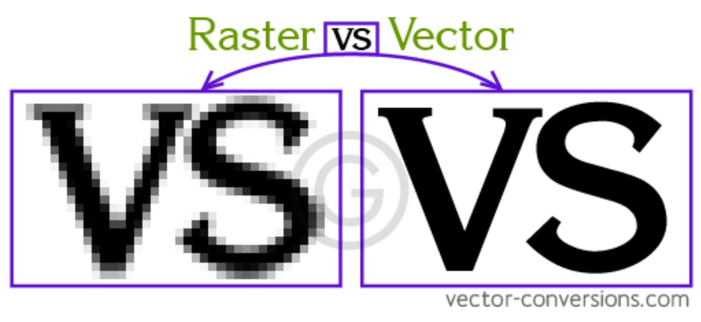 Raster vs Vector Comparison