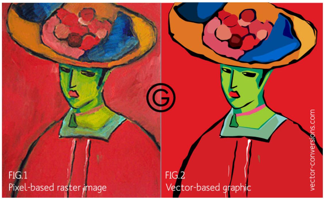 Raster vs Vector Example