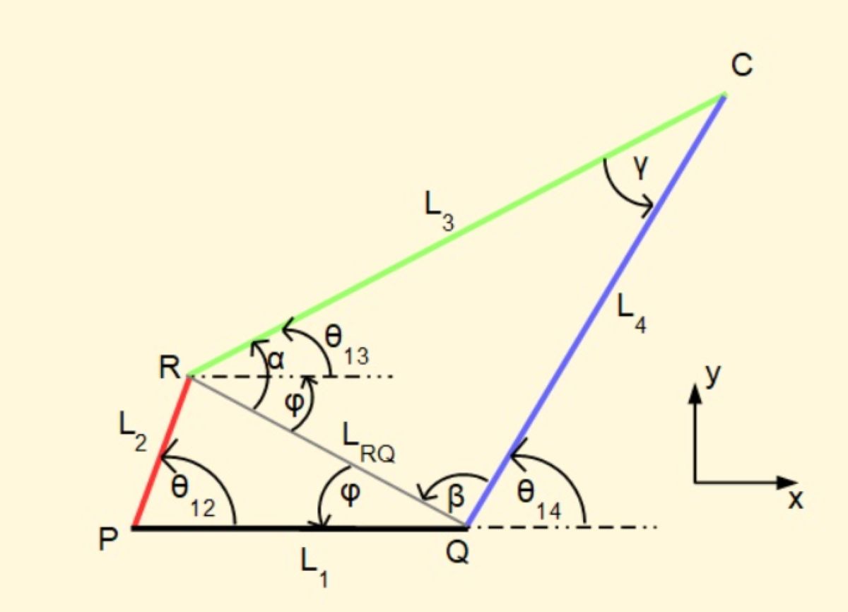 Four-bar linkage diagram — showing the four links and pivot joints