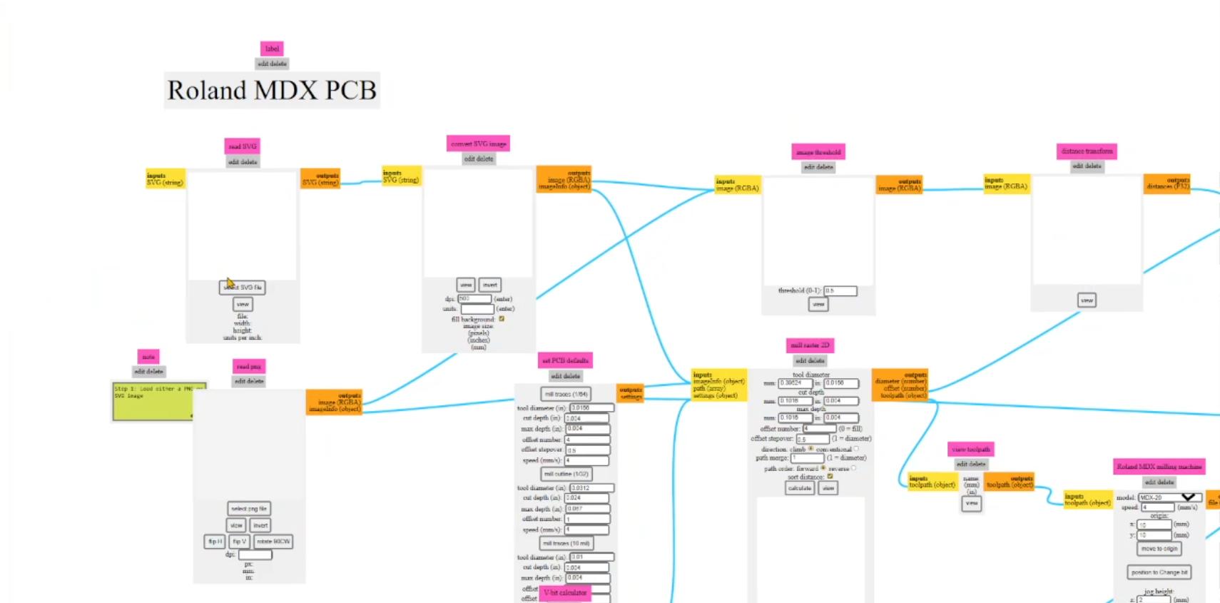 Mods Project Interface