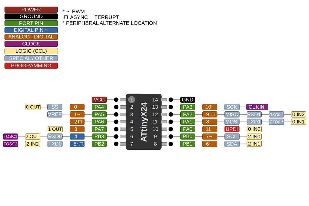 ATtiny1624 pinout diagram