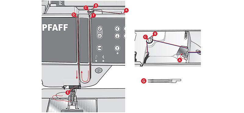 Threading for twin needle