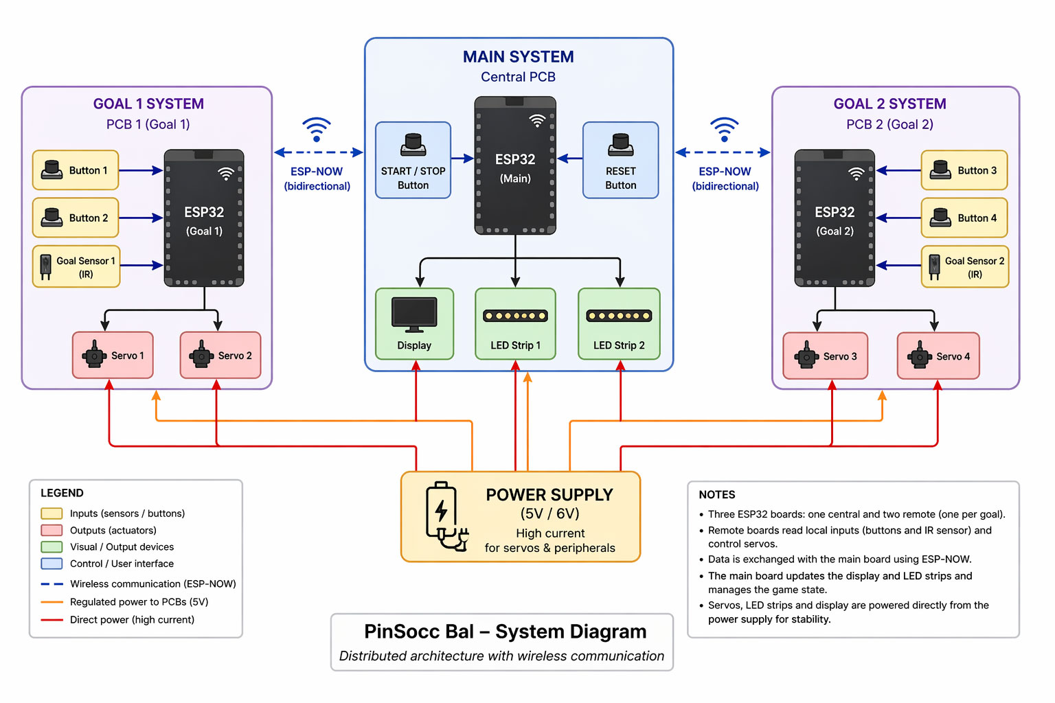 System diagram
