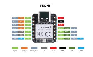 Development board Pinout
