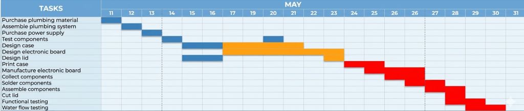 Planning