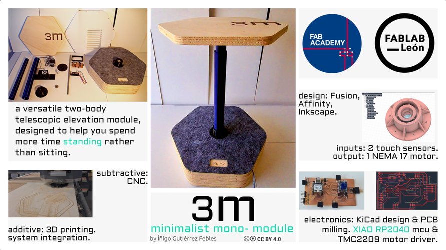 3m summary slide: the assembled module with its specs and Fab Academy credits