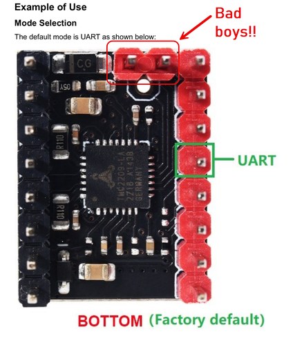 Underside of a TMC2209 module showing the mode-selection jumper pads, with the bridged pair circled and annotated 'bad boys'.