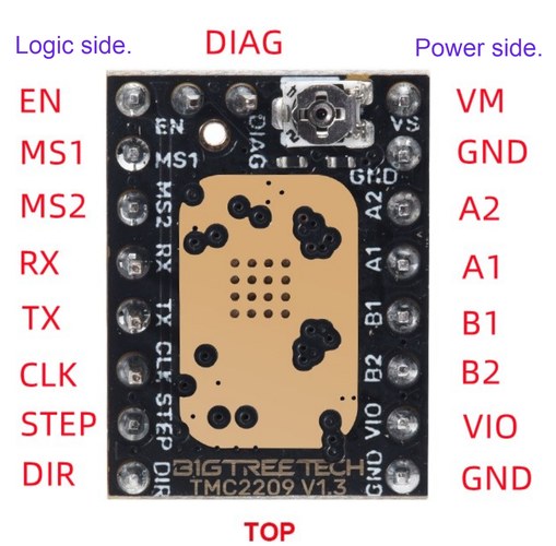 Annotated top view of the TMC2209 v1.3 pinout: logic pins (EN, MS1, MS2, RX, TX, CLK, STEP, DIR) on the left, power pins (VM, GND, A2, A1, B1, B2, VIO, GND) on the right, and the DIAG/VREF auxiliary header at the top.