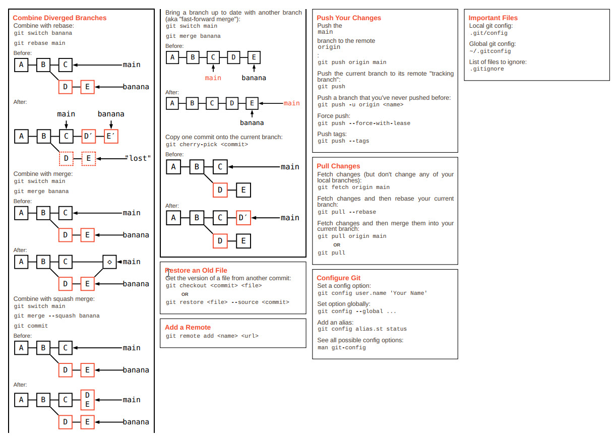 workflow description