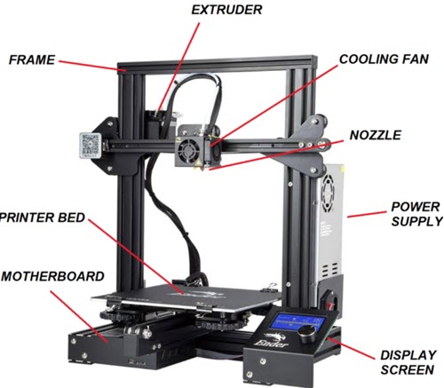 Parts of a 3D printer.