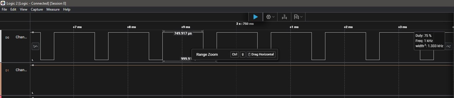 Logic 2 zoomed view of several PWM cycles on channel D0, showing a measured period of 999.91 µs, pulse width of 749.917 µs, duty cycle 75 %, and frequency 1 kHz.
