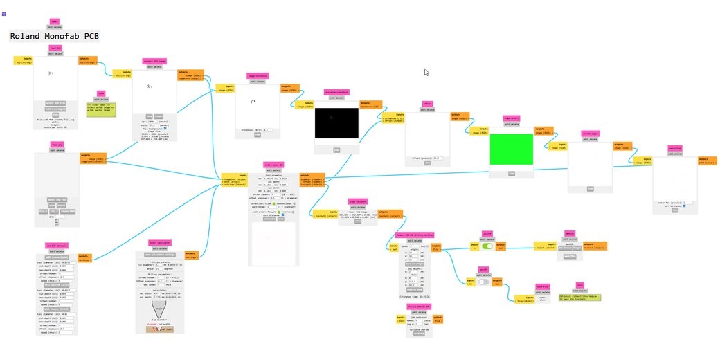 Full mods project pipeline for Roland Monofab PCB milling showing the complete node graph.