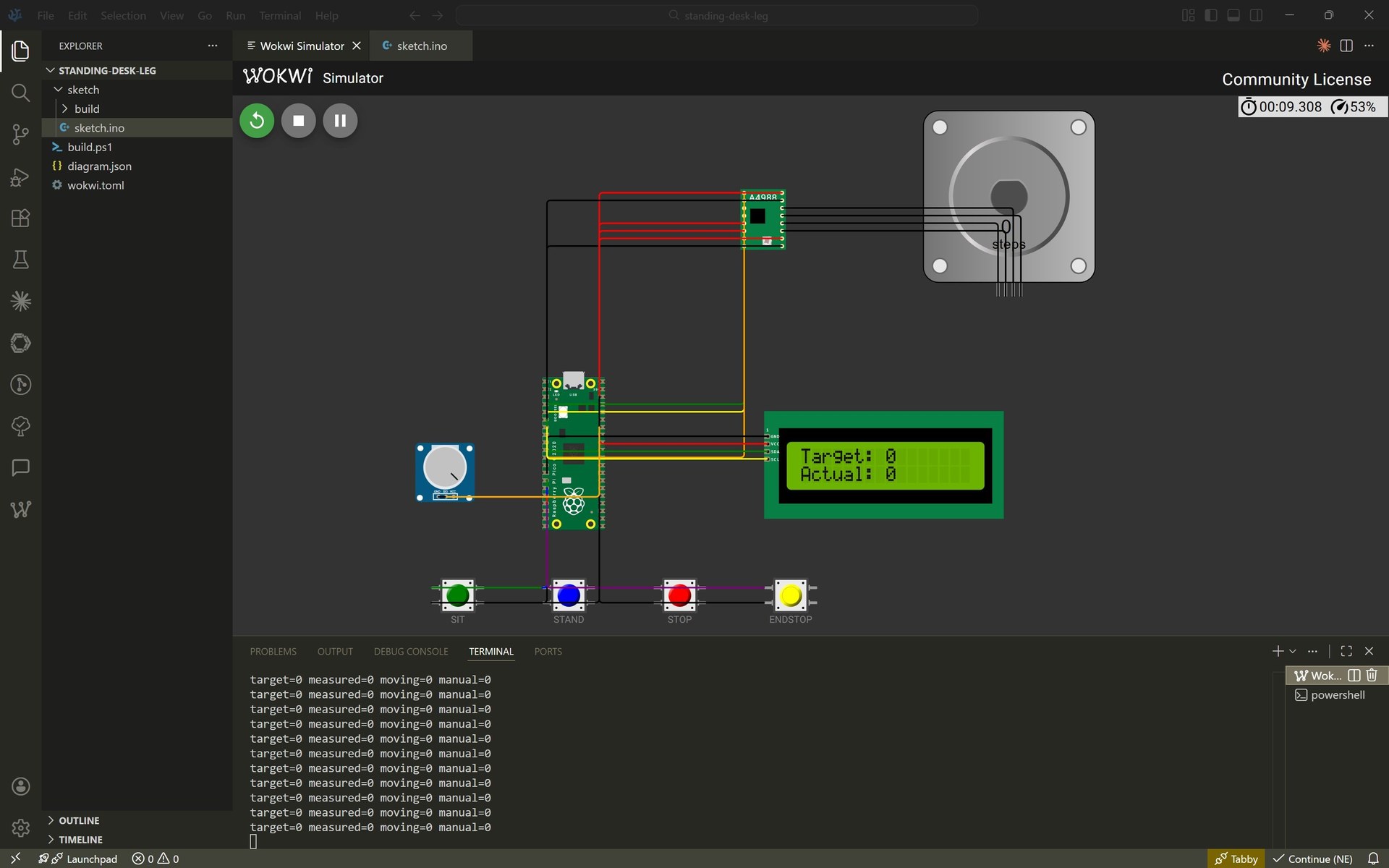 Wokwi simulation running inside VSCodium, showing the Raspberry Pi Pico connected to an A4988 stepper driver, a bipolar stepper motor, an I2C LCD, three coloured pushbuttons labelled SIT STAND and STOP, a yellow ENDSTOP pushbutton, and a potentiometer. The LCD shows Target 0 and Actual 0. The Wokwi Serial Monitor at the bottom shows repeated target=0 measured=0 moving=0 manual=0 traces.