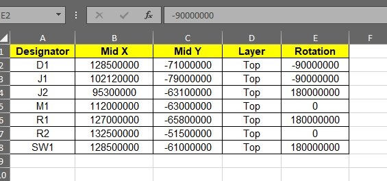 Spreadsheet showing CPL data with columns Designator, Mid X, Mid Y, Layer, Rotation — values for D1, J1, J2, M1, R1, R2, SW1 all on Top layer.