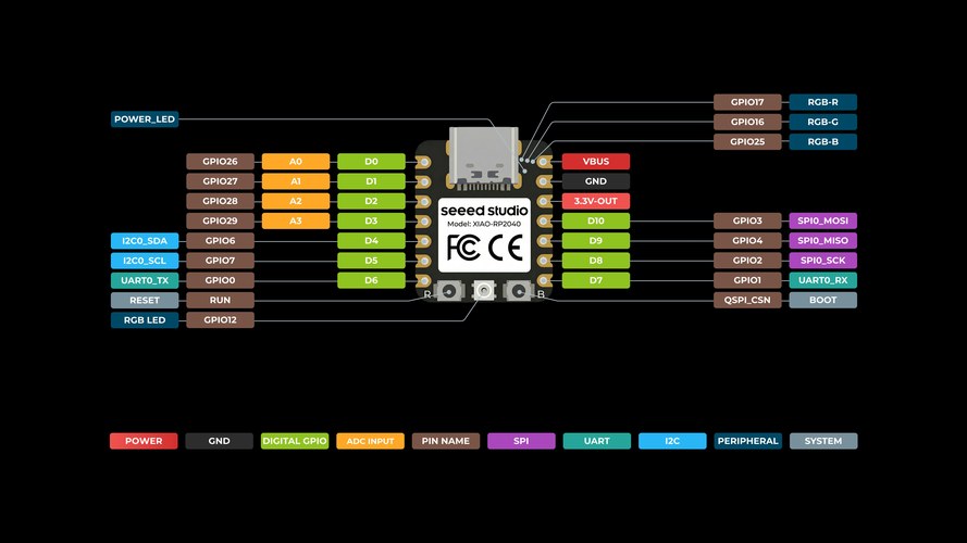 Seeed Studio XIAO RP2040 pinout: D6 is GPIO0 (UART0 TX), D7 is GPIO1 (UART0 RX).