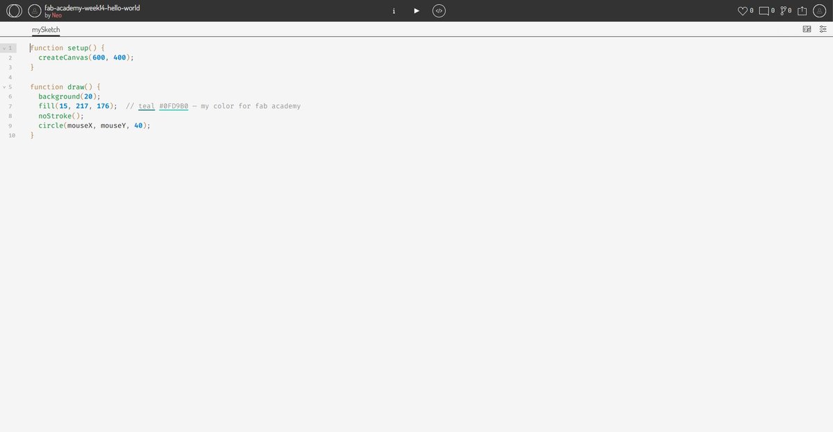 OpenProcessing editor with the hello-world sketch loaded. The left pane shows the JavaScript code (setup with createCanvas, draw with background fill noStroke and circle following the mouse). Title bar reads 'fab-academy-week14-hello-world by Neo'.