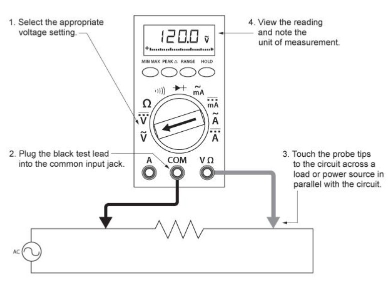 Multimeter measuring voltageconsumption