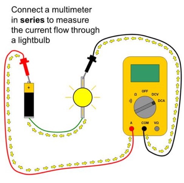 Multimeter measuringcurrent consumption