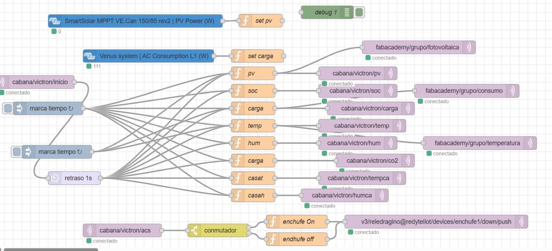 Devices exchanging messages