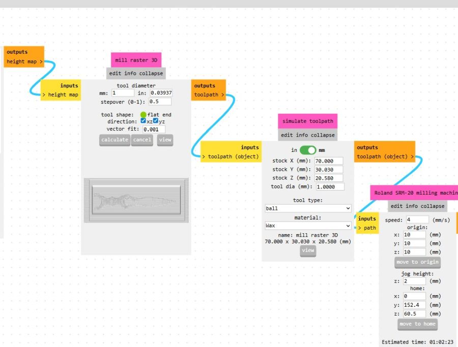 Machine setup for mold fabrication