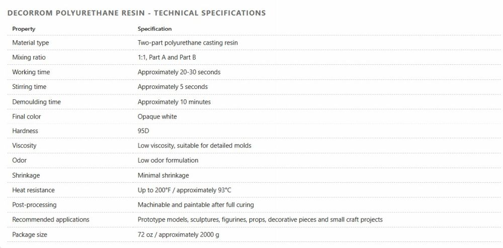Group assignment test casts