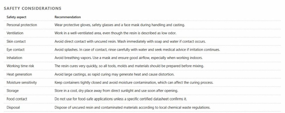Group assignment test casts