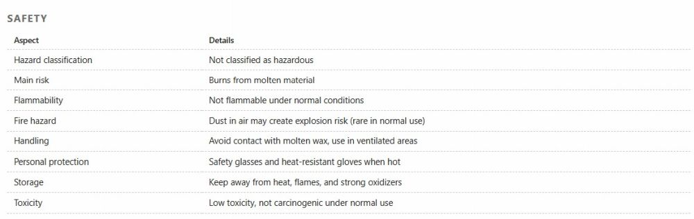 Group assignment test casts