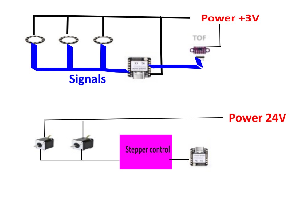 Complete system integration diagram