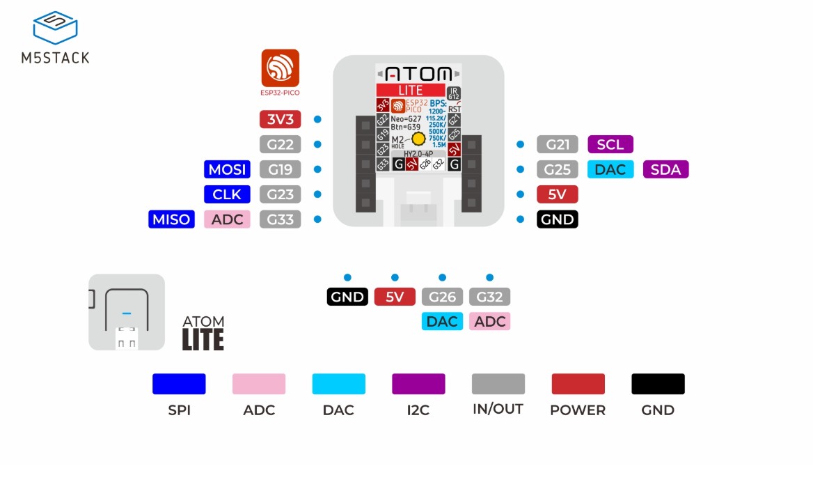 M5Stack ATOM Lite pinout diagram