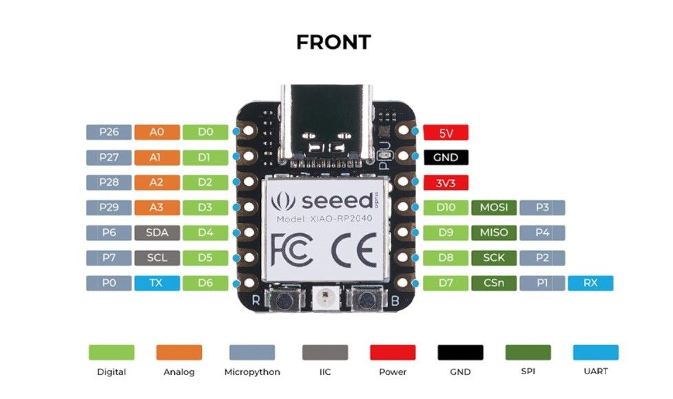 Seeed Studio XIAO RP2040 - pinout / wiring diagram
