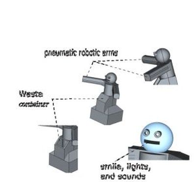 Detail of the final project structure