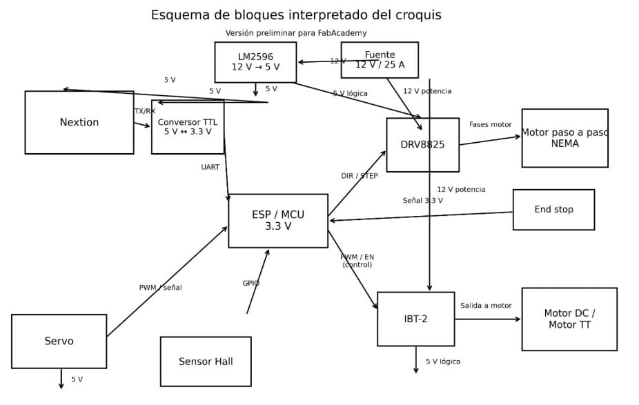 Electronics photo 2
