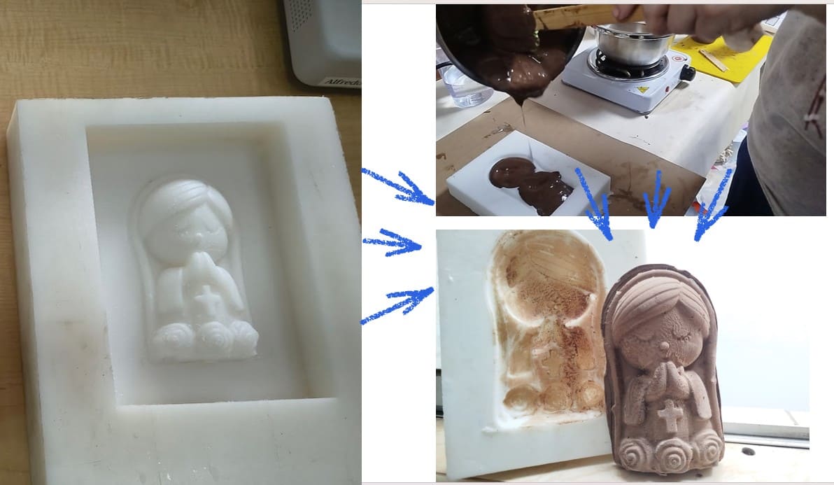 Chocolate test