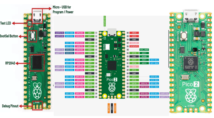 Documentation Media 20