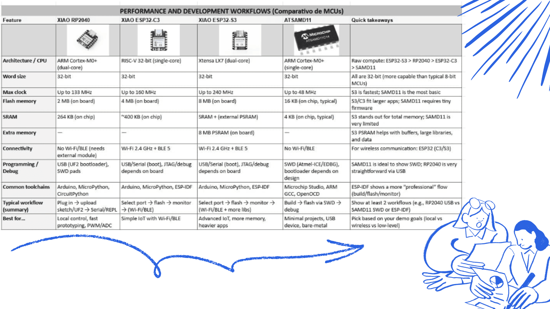 Documentation Media 6