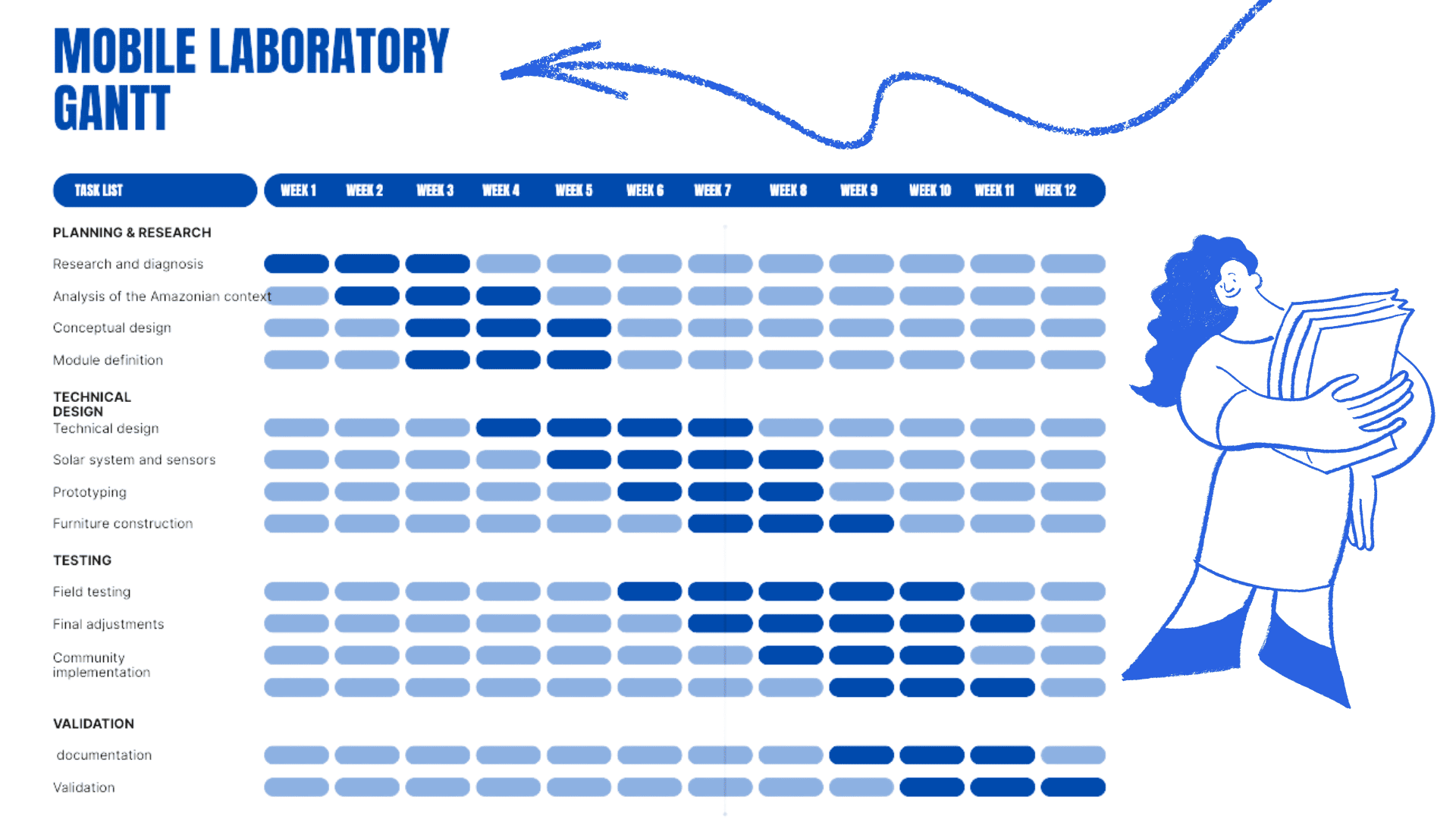 Final project sketch