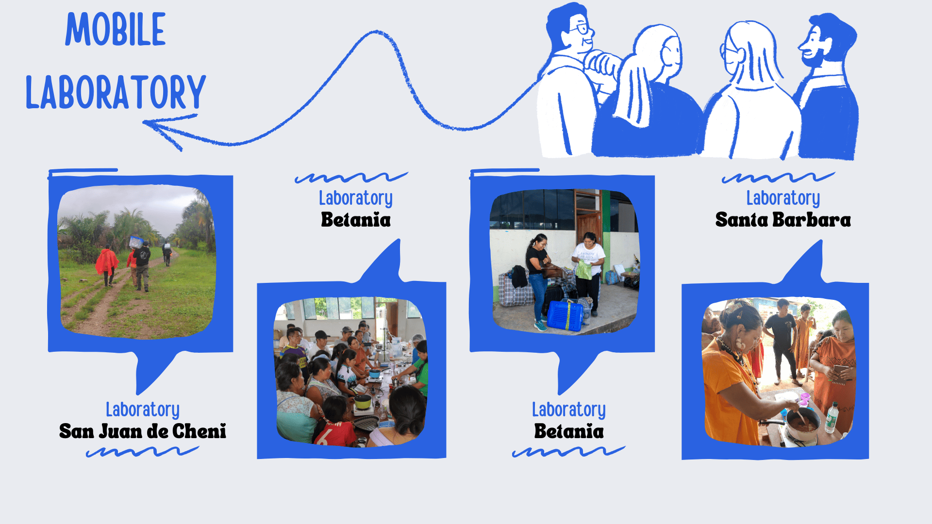 Final project sketch