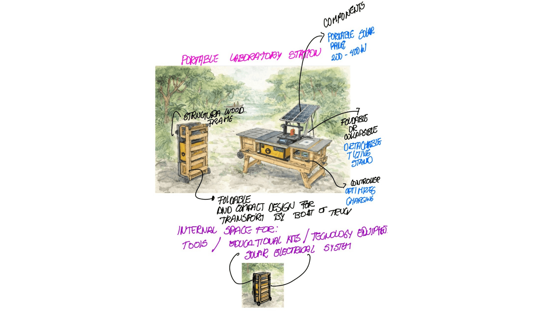 Final project sketch