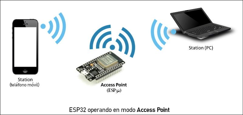 Work in progress Week 10