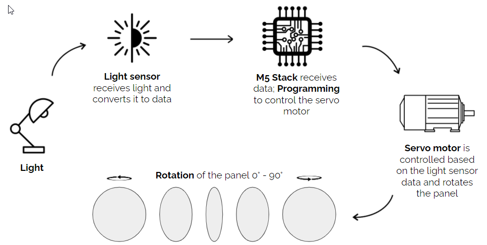 Hexa-Kinetic System Sketch
