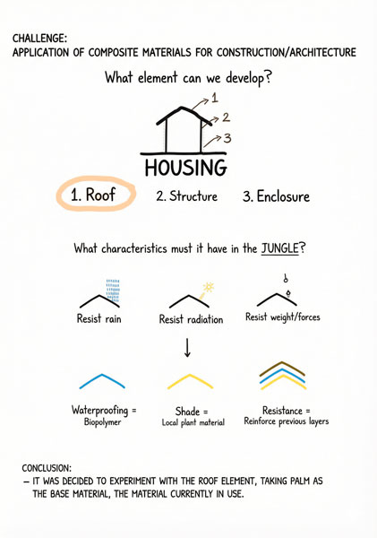 Final project sketch