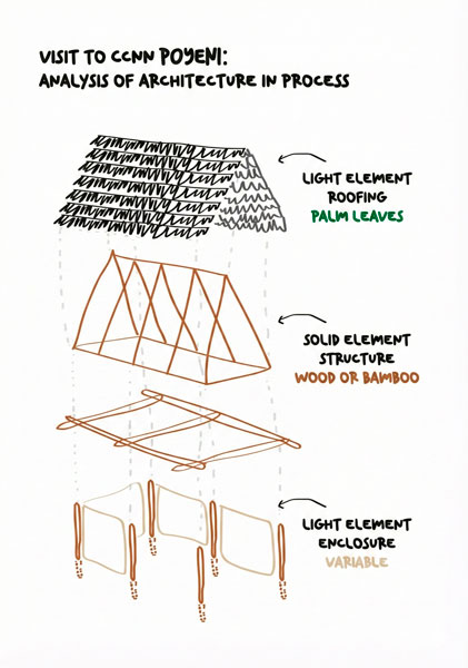 Final project sketch