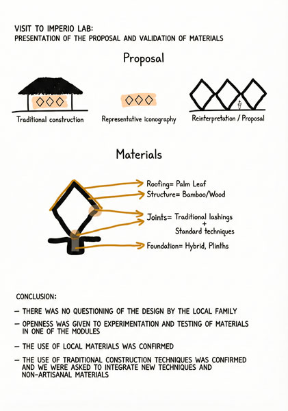 Final project sketch
