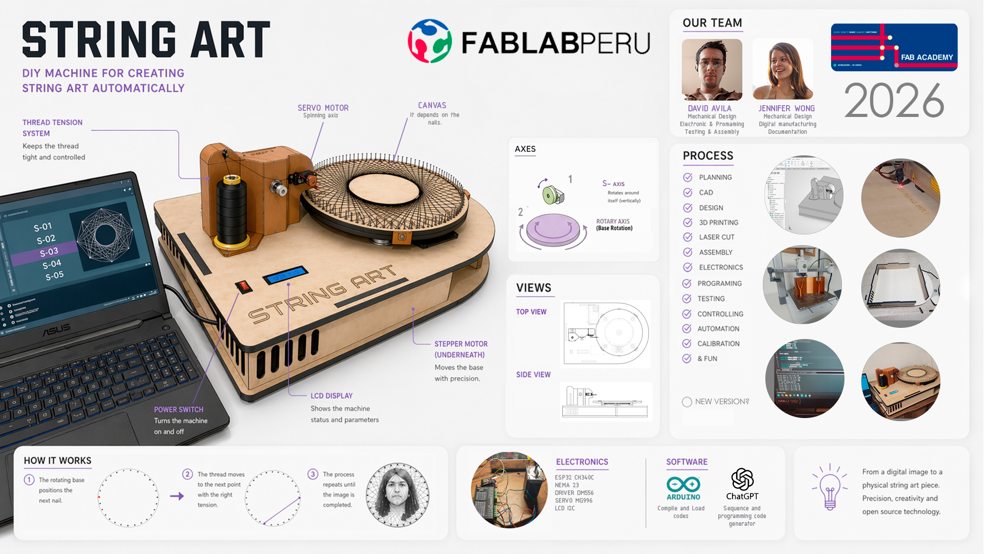 Description of the image