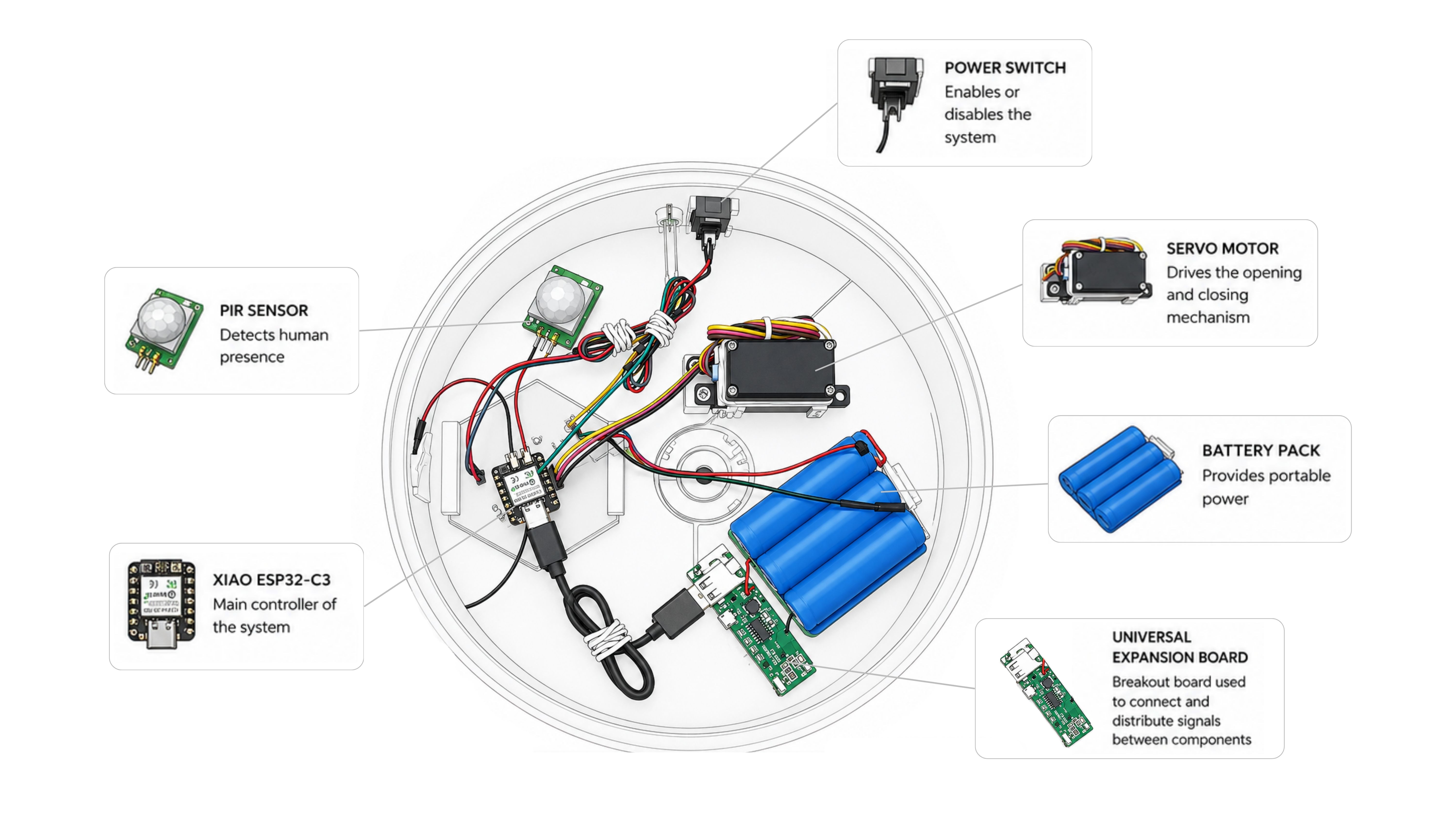 System Architecture and Component Mapping