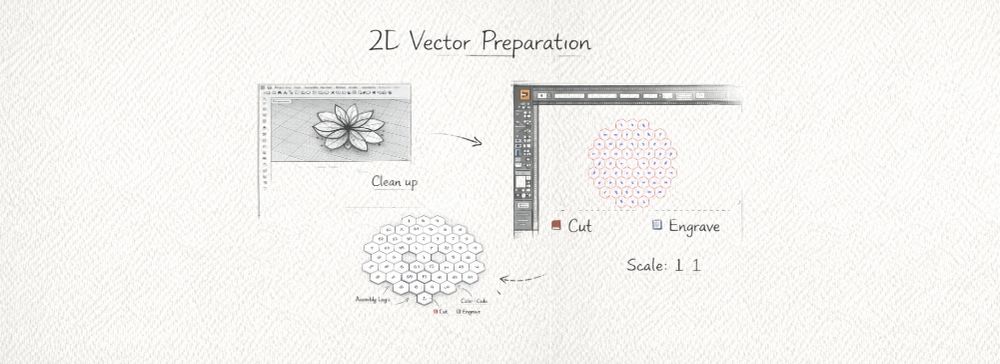 2D vector preparation