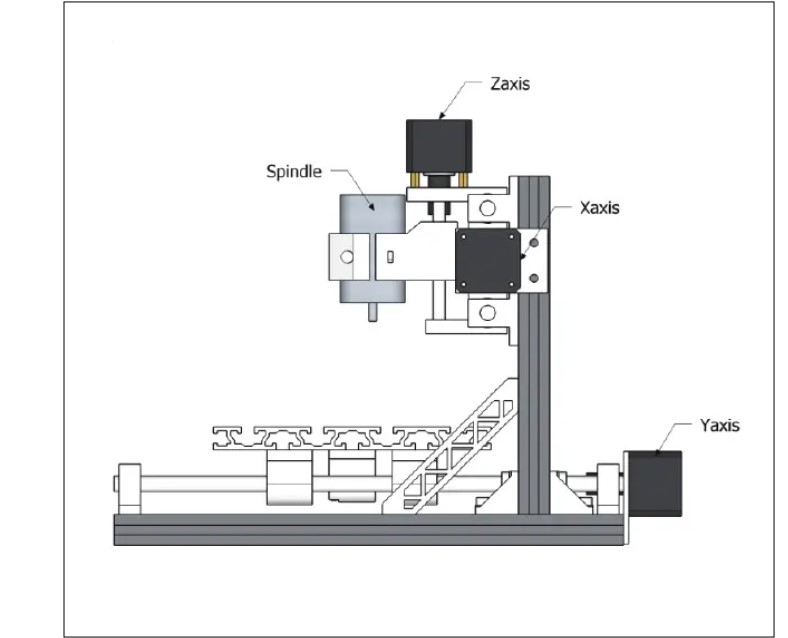 Spindle and tool holder